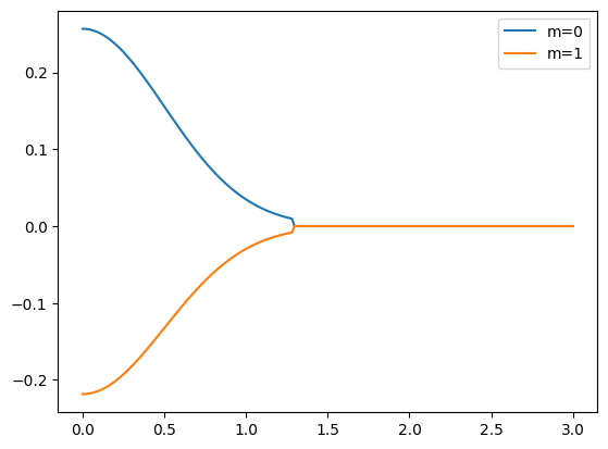 ../../_images/quickstart_intro_tutorials_02_geometry_orbitals_6_0.png