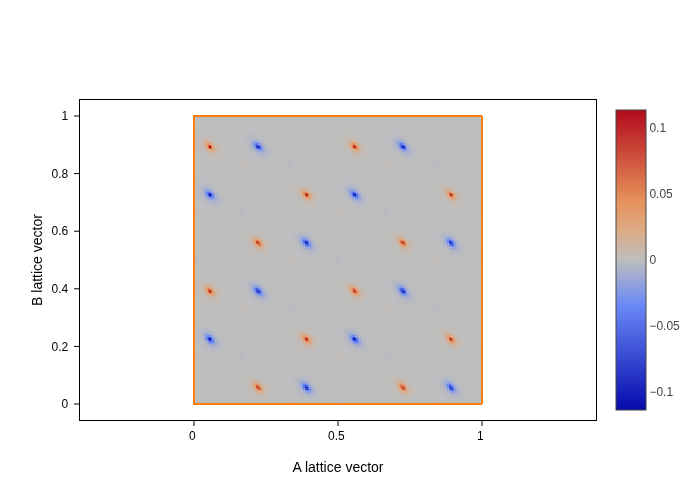 ../_images/tutorials_tutorial_es_1_44_1.png