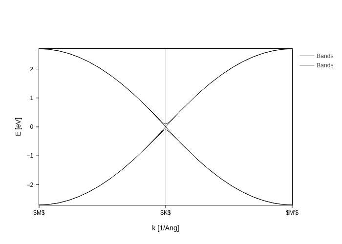 ../_images/tutorials_tutorial_es_2_7_1.png