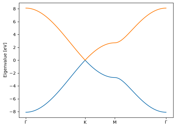 ../_images/tutorials_tutorial_hamiltonian_14_0.png