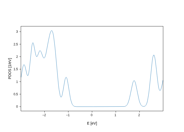 ../../_images/visualization_basic-tutorials_Demo_15_1.png
