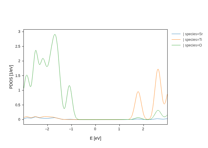 ../../_images/visualization_basic-tutorials_Demo_17_1.png