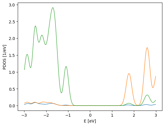 ../../_images/visualization_basic-tutorials_Demo_20_1.png