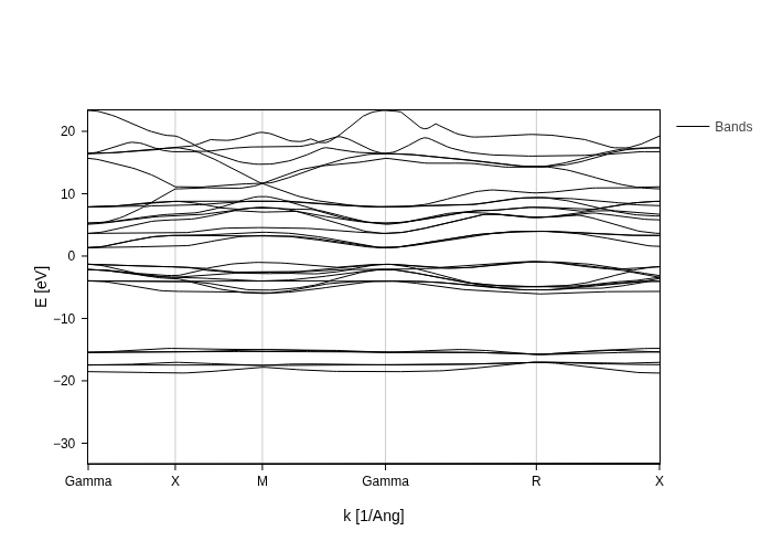 ../../_images/visualization_basic-tutorials_Demo_3_1.png