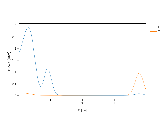 ../../_images/visualization_basic-tutorials_Demo_7_1.png