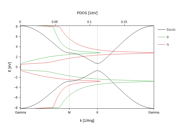 ../../_images/visualization_combining-plots_Intro_to_combining_plots_15_0.png