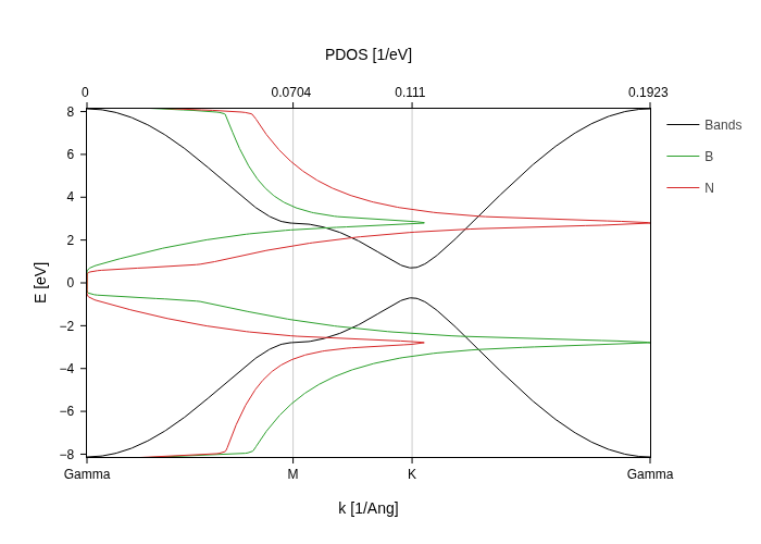 ../../_images/visualization_combining-plots_Intro_to_combining_plots_15_1.png