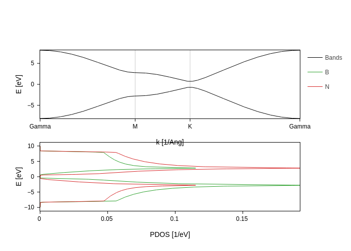 ../../_images/visualization_combining-plots_Intro_to_combining_plots_18_0.png