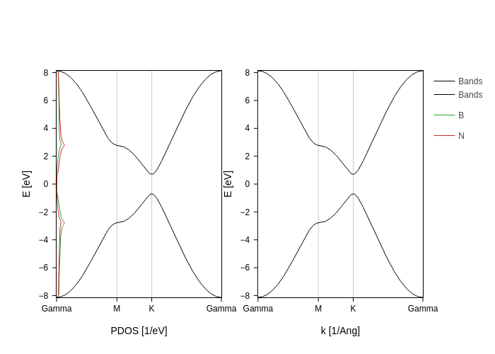 ../../_images/visualization_combining-plots_Intro_to_combining_plots_23_0.png