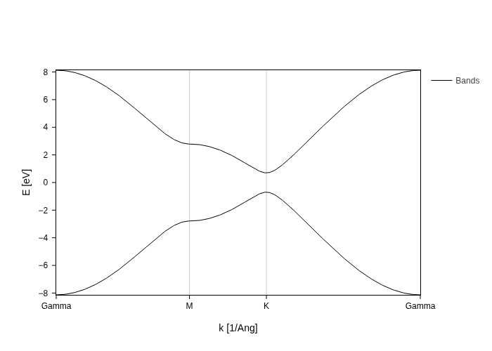 ../../_images/visualization_combining-plots_Intro_to_combining_plots_8_1.png