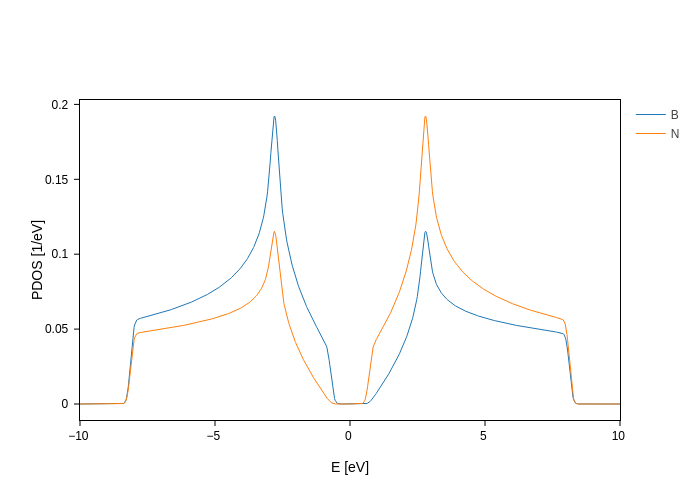 ../../_images/visualization_combining-plots_Intro_to_combining_plots_9_0.png