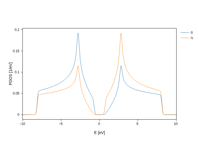 ../../_images/visualization_combining-plots_Intro_to_combining_plots_9_1.png