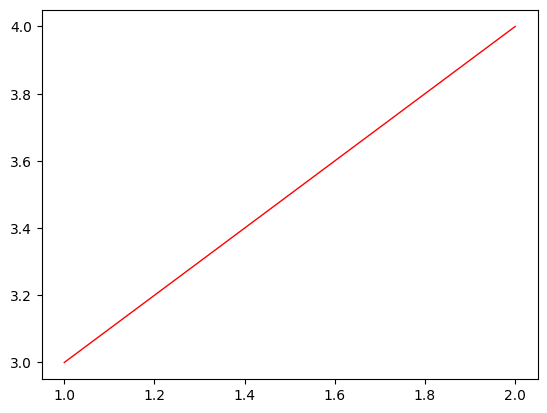 ../../_images/visualization_diy_Building_a_new_plot_6_1.png