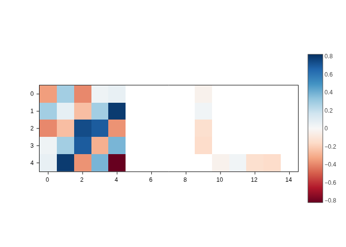 ../../_images/visualization_showcase_AtomicMatrixPlot_6_1.png