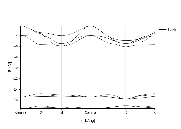 ../../_images/visualization_showcase_BandsPlot_10_1.png