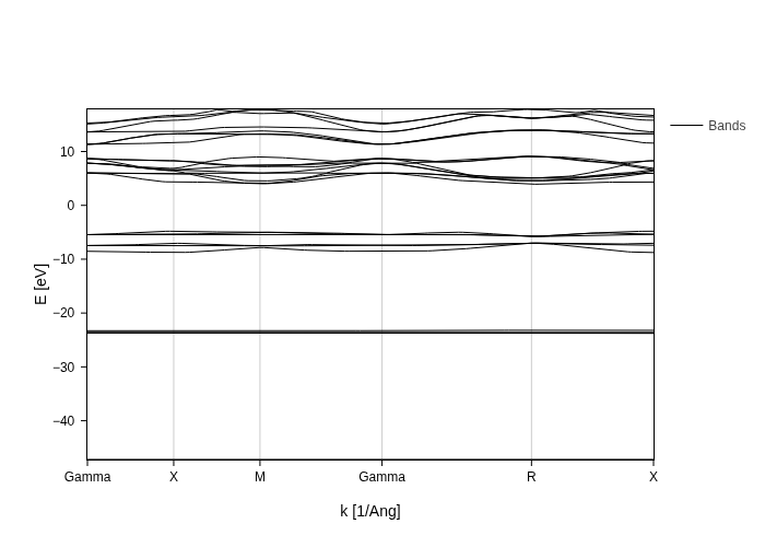 ../../_images/visualization_showcase_BandsPlot_12_1.png