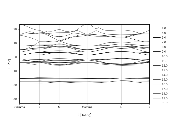 ../../_images/visualization_showcase_BandsPlot_17_1.png