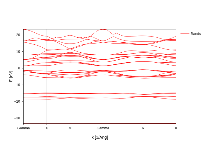 ../../_images/visualization_showcase_BandsPlot_20_1.png
