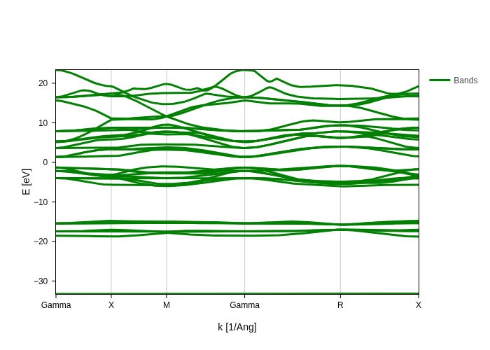 ../../_images/visualization_showcase_BandsPlot_22_1.png