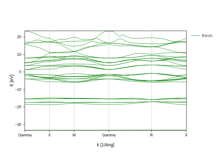 ../../_images/visualization_showcase_BandsPlot_24_2.png