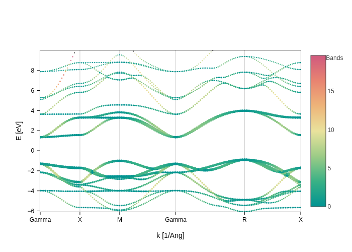 ../../_images/visualization_showcase_BandsPlot_26_1.png