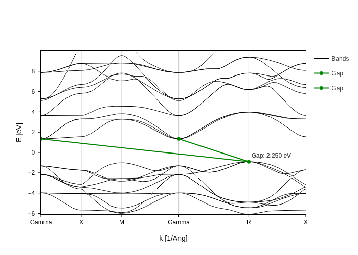 ../../_images/visualization_showcase_BandsPlot_30_1.png