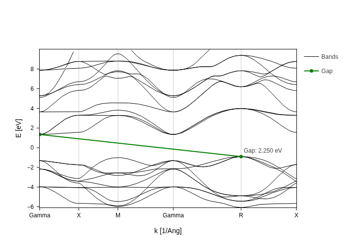 ../../_images/visualization_showcase_BandsPlot_34_1.png