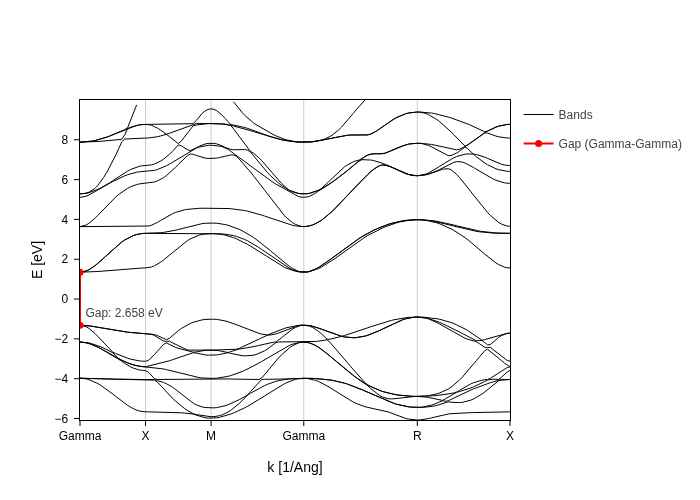 ../../_images/visualization_showcase_BandsPlot_38_1.png