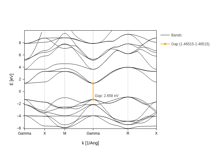 ../../_images/visualization_showcase_BandsPlot_44_1.png