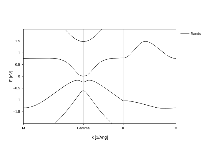 ../../_images/visualization_showcase_BandsPlot_51_1.png
