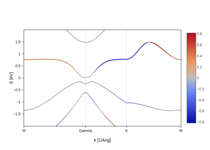 ../../_images/visualization_showcase_BandsPlot_53_1.png