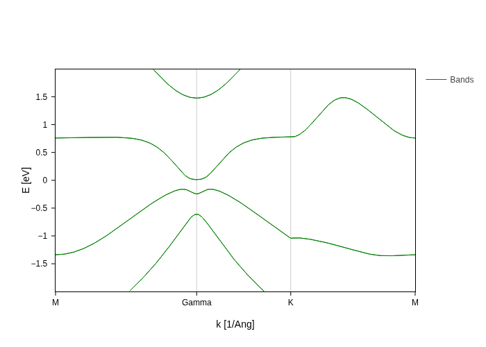 ../../_images/visualization_showcase_BandsPlot_55_2.png