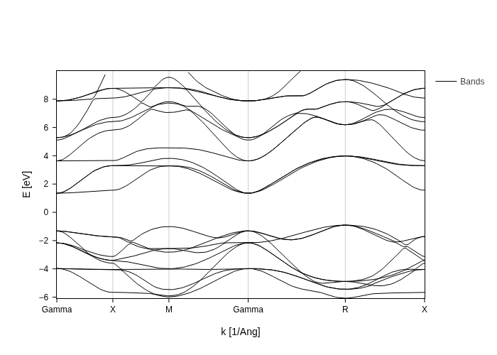 ../../_images/visualization_showcase_BandsPlot_8_1.png