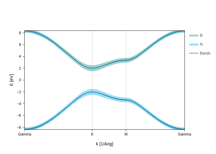 ../../_images/visualization_showcase_FatbandsPlot_11_1.png