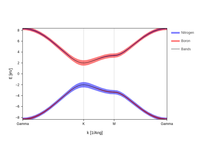 ../../_images/visualization_showcase_FatbandsPlot_13_1.png