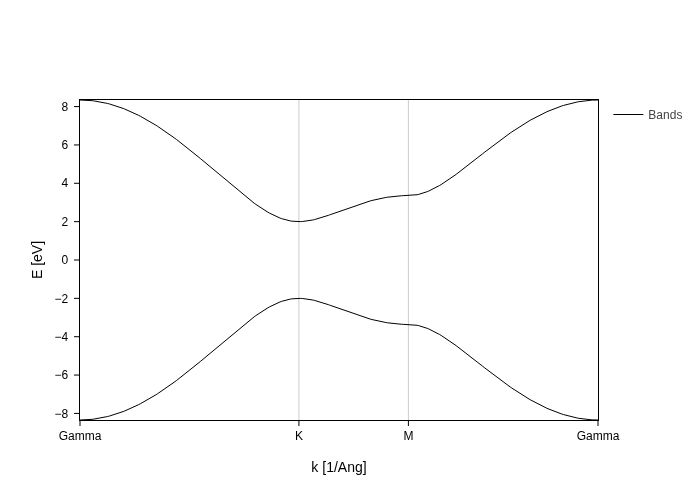 ../../_images/visualization_showcase_FatbandsPlot_8_1.png