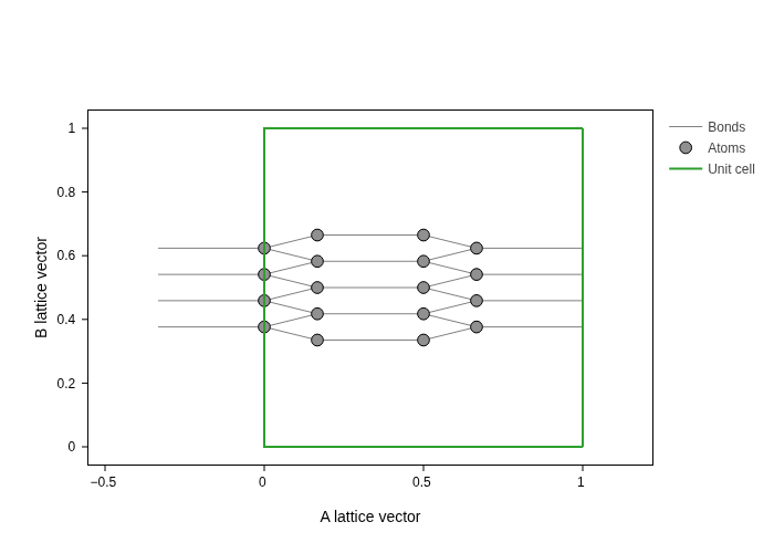 ../../_images/visualization_showcase_GeometryPlot_25_1.png