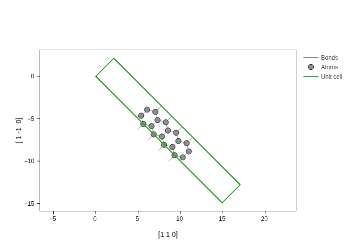../../_images/visualization_showcase_GeometryPlot_27_1.png