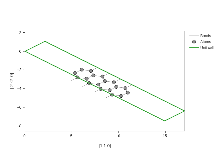 ../../_images/visualization_showcase_GeometryPlot_29_1.png