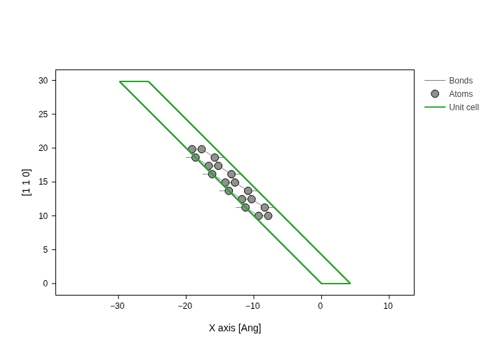 ../../_images/visualization_showcase_GeometryPlot_31_1.png