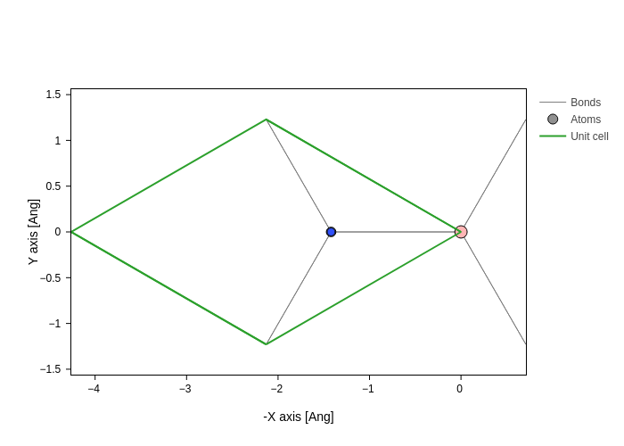 ../../_images/visualization_showcase_GeometryPlot_37_1.png