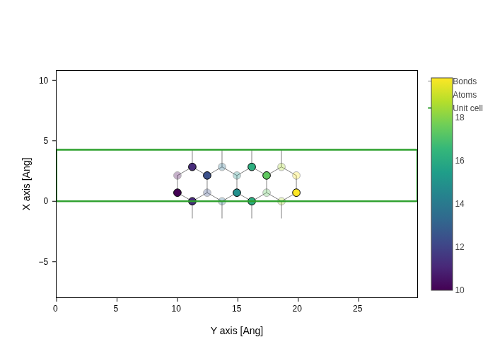 ../../_images/visualization_showcase_GeometryPlot_64_1.png
