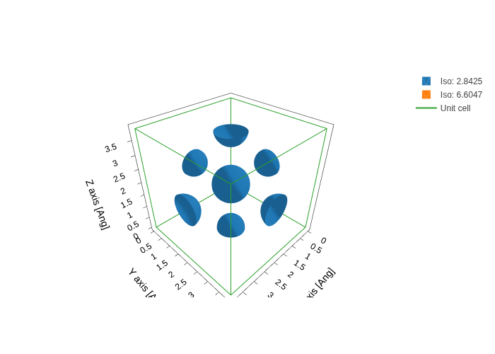 ../../_images/visualization_showcase_GridPlot_11_1.png