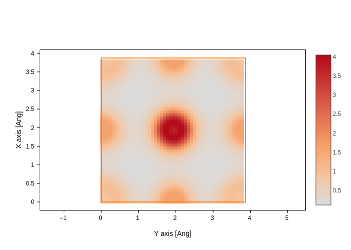 ../../_images/visualization_showcase_GridPlot_15_1.png