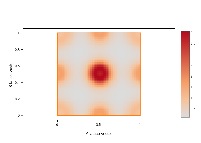 ../../_images/visualization_showcase_GridPlot_17_1.png