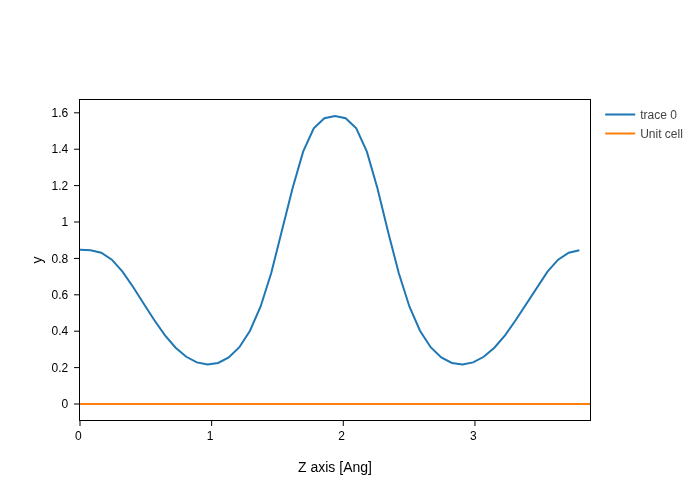 ../../_images/visualization_showcase_GridPlot_21_1.png