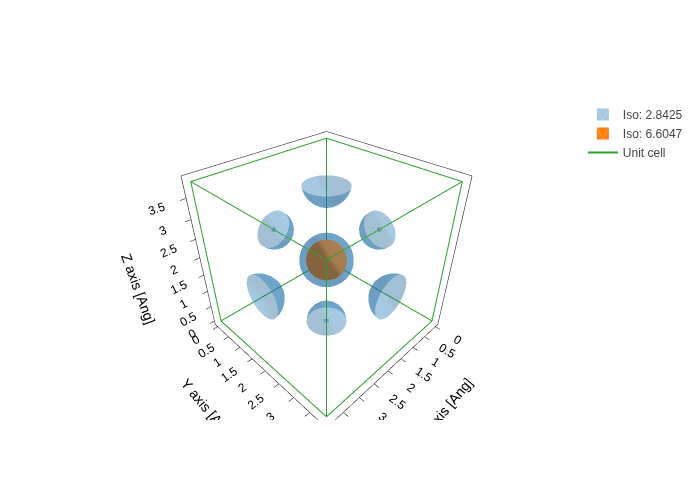 ../../_images/visualization_showcase_GridPlot_27_1.png