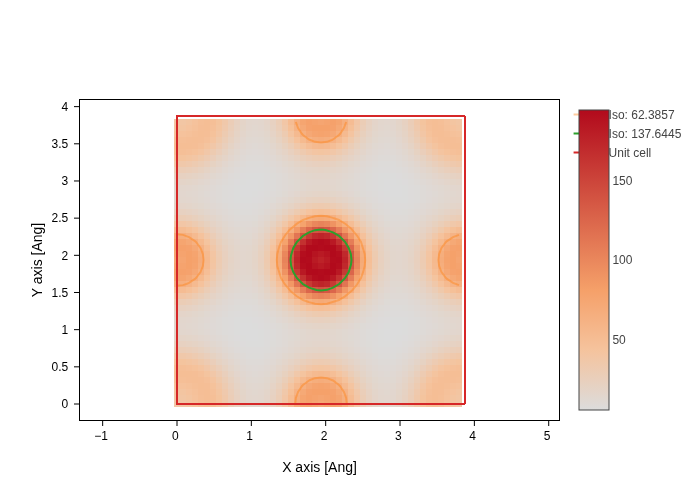 ../../_images/visualization_showcase_GridPlot_29_1.png