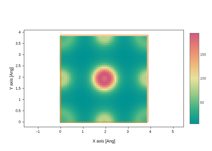 ../../_images/visualization_showcase_GridPlot_36_1.png