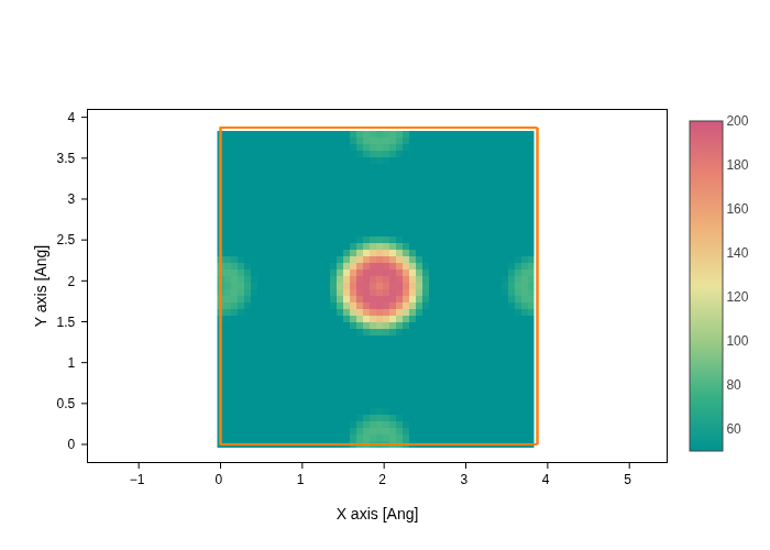 ../../_images/visualization_showcase_GridPlot_38_1.png